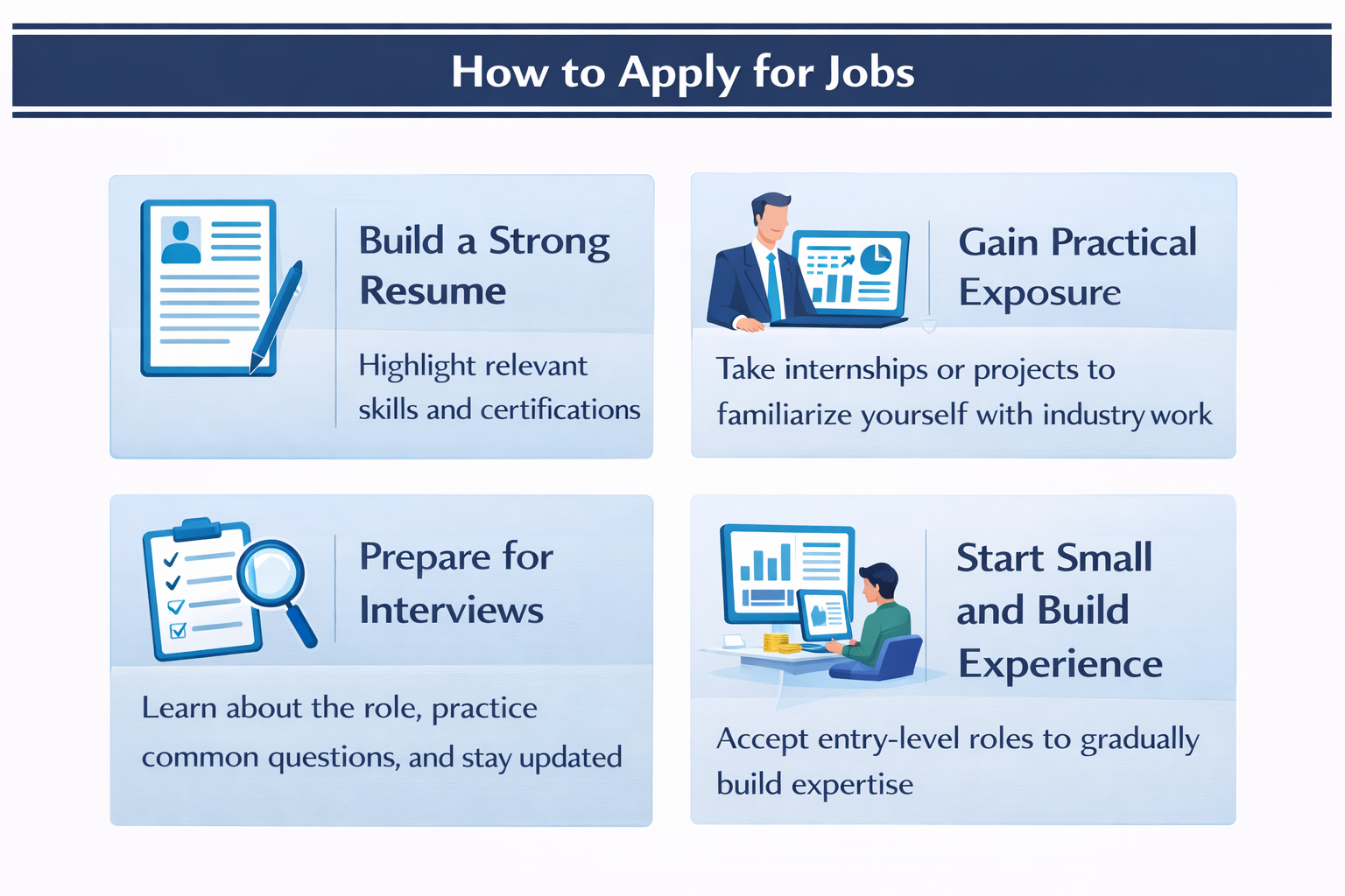 Apply for RA Jobs Infographic
